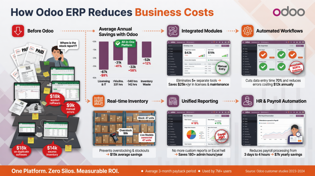 odoo erp software